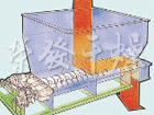 CG Series Forming Machine